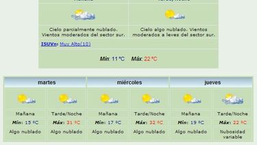 Comienzo de semana fresco: Máxima de 22°