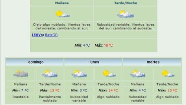 Anuncian mínima de 4° y nubosidad variable