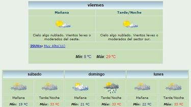 Anuncian máxima de 29º y viento Sur