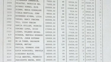 Exclusivo: los préstamos de la Caja de Abogados, con montos y beneficiados