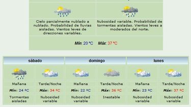 Anuncian calor y lluvias para hoy y todo el fin de semana