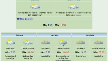 Sube un poco la máxima: 19 grados