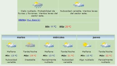 Anuncian máxima de 20 grados y lloviznas