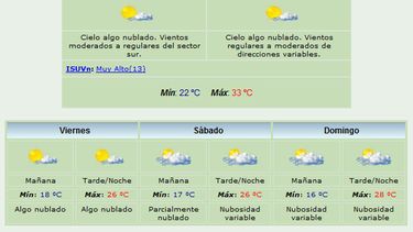 La llegada del viento sur da un respiro: Máxima de 33 grados