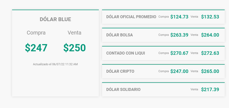 (Captura DolarHoy 11:32)