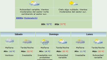 Volvió el calor: Máxima de 31 grados