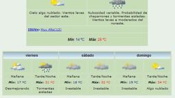 Anuncian máxima de 28 grados y lluvias