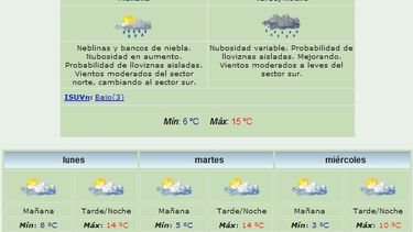Domingo: Anuncian lluvias y viento Sur