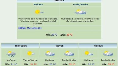 Jornada agradable: Máxima de 29 grados y viento del sector Sur