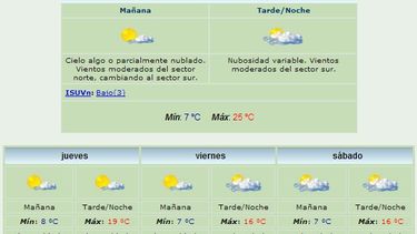 Anuncian máxima de 25 grados y viento Sur