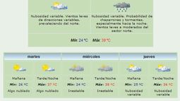 San Juan arde: Anuncian máxima de 39 grados