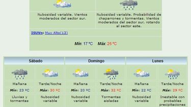 Continúa el alerta por chaparrones y tormentas