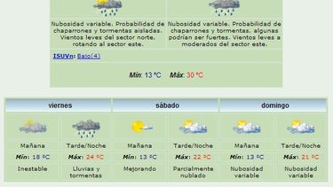Jueves: Lluvias y máxima de 30 grados