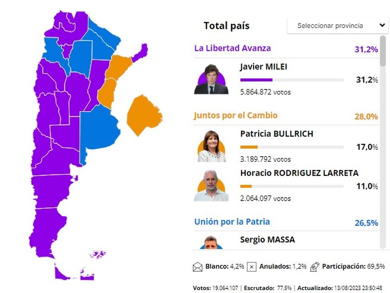 Provincia Por Provincia, Así Construyó Su Triunfo Javier Milei