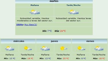 Pronostican máxima de 24 grados y viento Sur