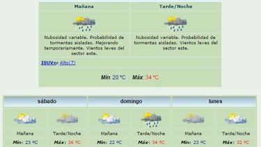Anuncian máxima de 34 grados y lluvias aislada