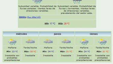 Anuncian lluvias y máxima de 28 grados