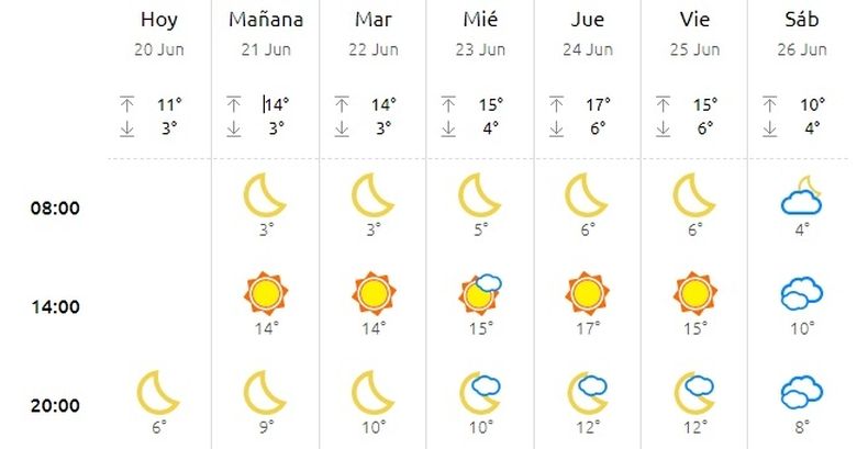 Temperatura en cheap san juan