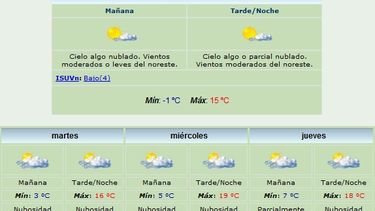 Lunes frío: Anuncian máxima de 15 grados