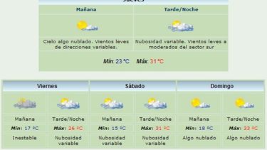 Anuncian máxima de 31 grados y viento Sur