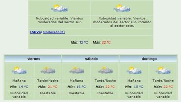 Anuncian máxima de 22 grados y viento Sur
