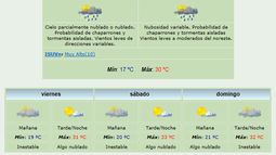 Anuncian tormentas, chaparrones y viento