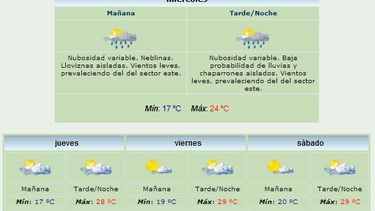 ¿Vuelven las lluvias?