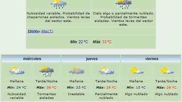 Anuncian máxima de 33 grados y algunas lluvias