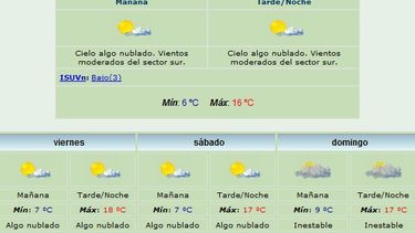 Pronostican máxima de 16 grados y viento Sur
