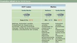 Se nubló otra vez y las lluvias se extenderían hasta el viernes