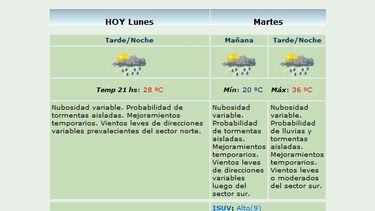 Llegó el viento, ¿y la lluvia?