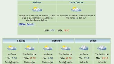 Viernes helado: Máxima de 11º y viento Sur