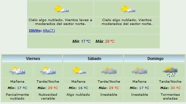 Pronostican máxima de 28 grados y viento Norte