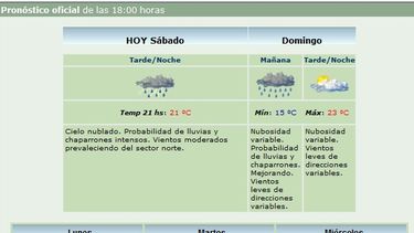Rige el alerta por las lluvias y el fenómeno persistiría hasta el miércoles
