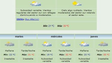 Anuncian máxima de 30 grados y viento Este