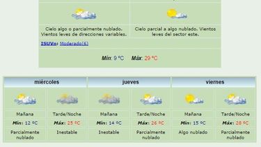 Anuncian máxima de 29 grados y viento Este