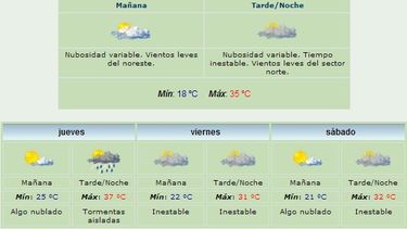 Anuncian máxima de 35 grados y viento Norte