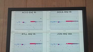 Desde adentro: mirá cómo trabajó el INPRES cuándo ocurrió el terremoto