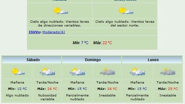 Viernes Santo: Fresca mañana, calurosa tarde