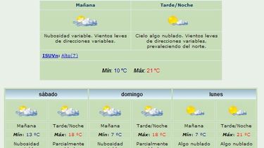 Viernes fresco: Anuncian máxima de 21º