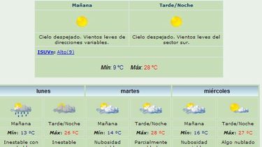 Disfrutá el clima ahora porque el lunes cambia
