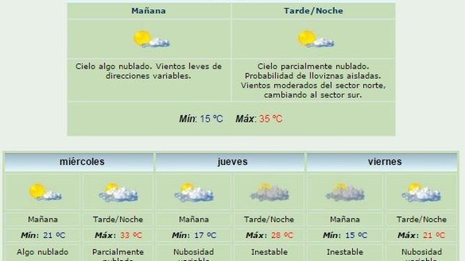 Anuncian máxima de 35 grados y lloviznas