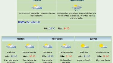 Pronostican una máxima de 34 grados y tormentas aisladas