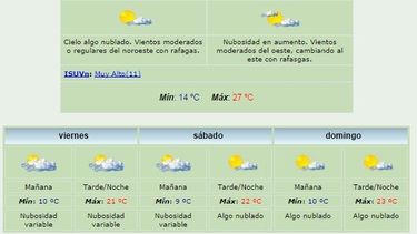 Anuncian máxima de 27 grados y viento Oeste