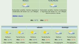 Anuncian máxima de 23 grados y viento Sur