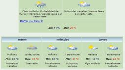 Anuncian máxima de 20 grados y lloviznas
