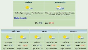 Anuncian máxima de 23 grados y viento Sur
