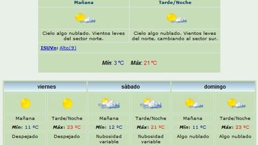 Anuncian máxima de 21 grados y viento Sur