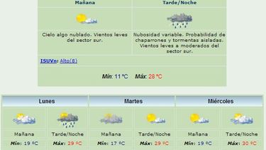 Anuncian máxima de 28 grados y algunas lluvias