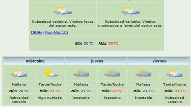 Templado y nubladito: Máxima de 29 grados